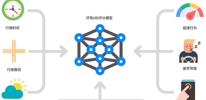 打通駕駛行為數(shù)據(jù) 能否讓共享出行“變天”？