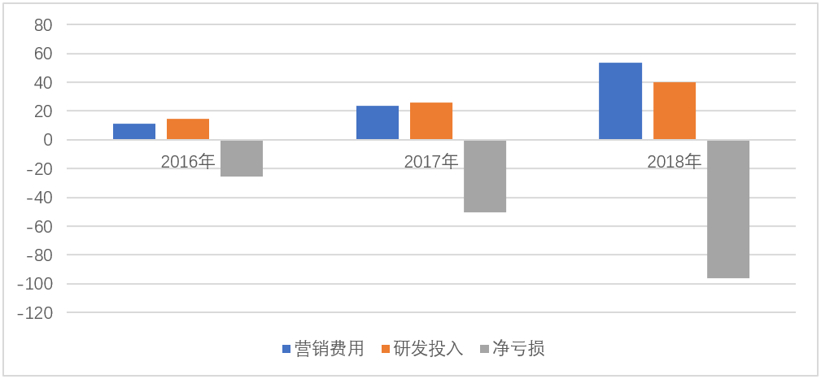 財報，銷量，蔚來，特斯拉，蔚來,國產特斯拉