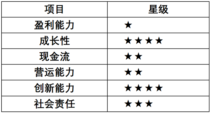 財報，銷量，蔚來，特斯拉，蔚來,國產特斯拉