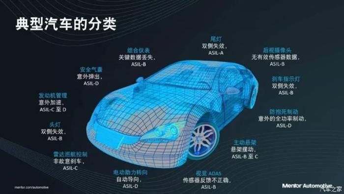 自動(dòng)駕駛，自動(dòng)駕駛安全,自動(dòng)駕駛更危險(xiǎn)
