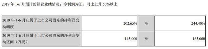 銷量，比亞迪，比亞迪,1-4月新能源汽車銷量