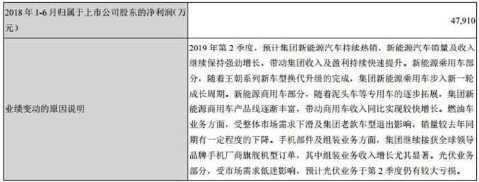 銷量，比亞迪，比亞迪,1-4月新能源汽車銷量