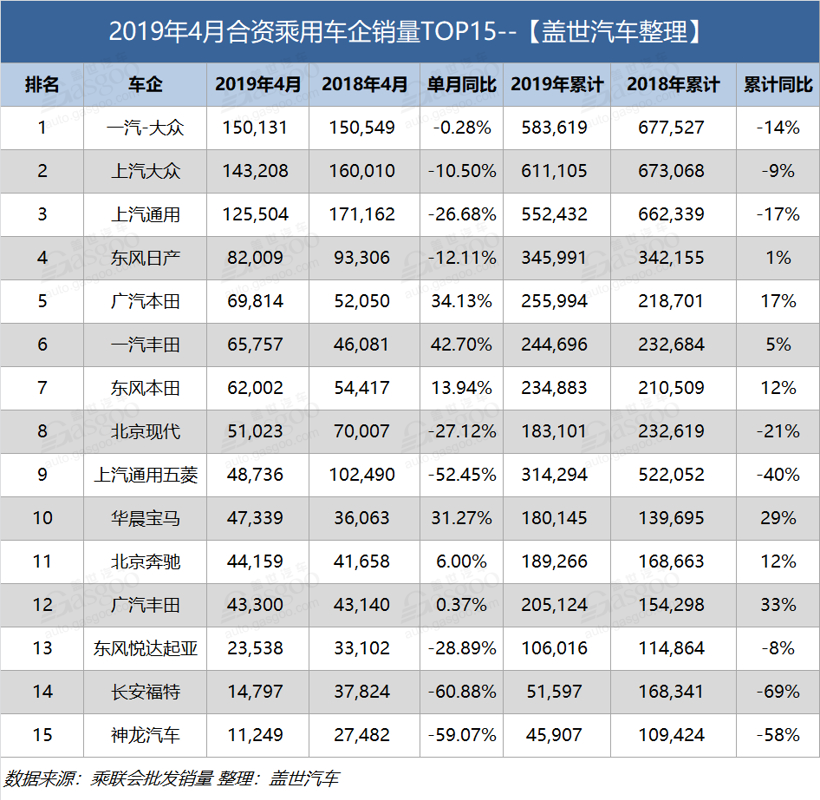 銷量，長城汽車，4月乘用車企業銷量
