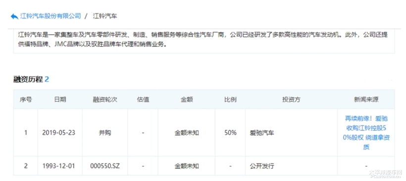 江鈴控股，長安鈴木，蔚來，廣汽蔚來合創(chuàng),愛馳入股江鈴,小鵬進軍房產(chǎn),綠馳牽手長安