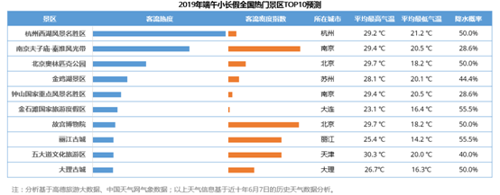 高德發(fā)布端午出游預(yù)測(cè) 張北草原成自駕最熱門(mén)