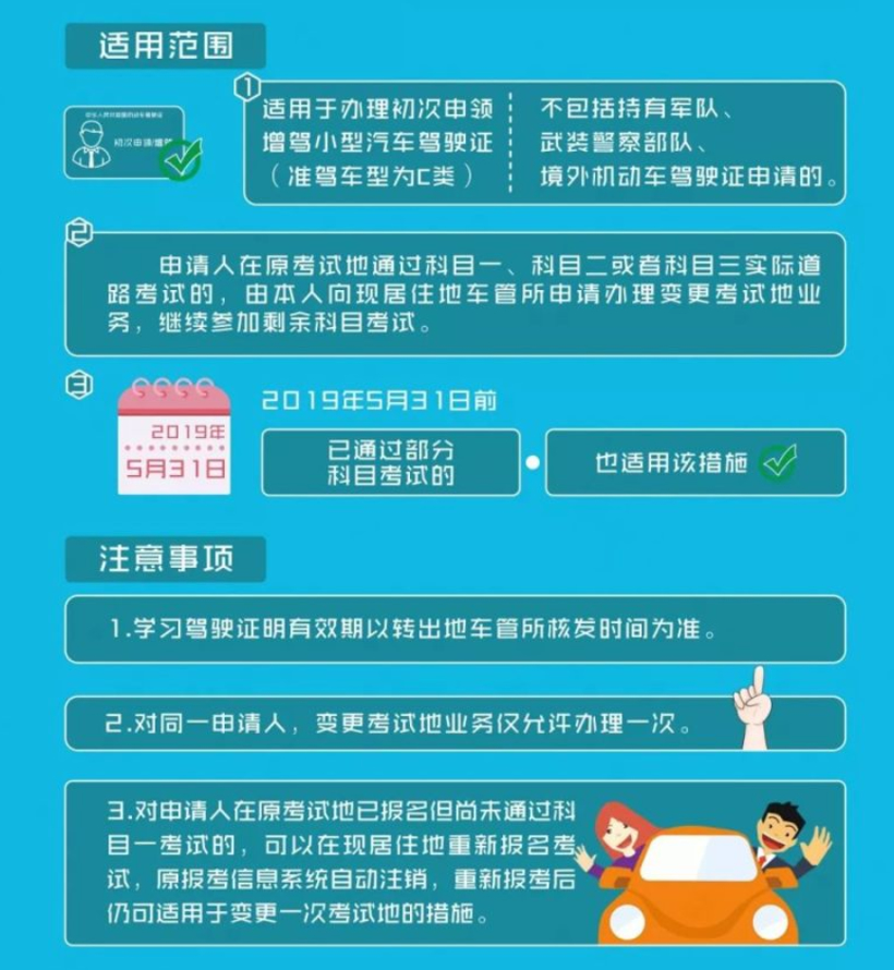 汽車法規,汽車報廢，ETC免費安裝