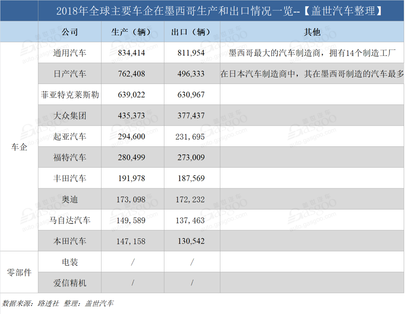 特朗普墨西哥關稅,美墨關稅,墨西哥車企