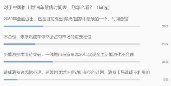 電氣化轉(zhuǎn)型中自主品牌能否實現(xiàn)彎道超車