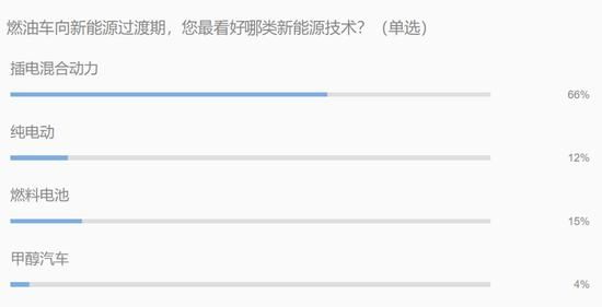 燃油車禁售 電氣化轉(zhuǎn)型中自主品牌能否實(shí)現(xiàn)彎道超車？