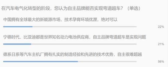 燃油車禁售 電氣化轉(zhuǎn)型中自主品牌能否實(shí)現(xiàn)彎道超車？