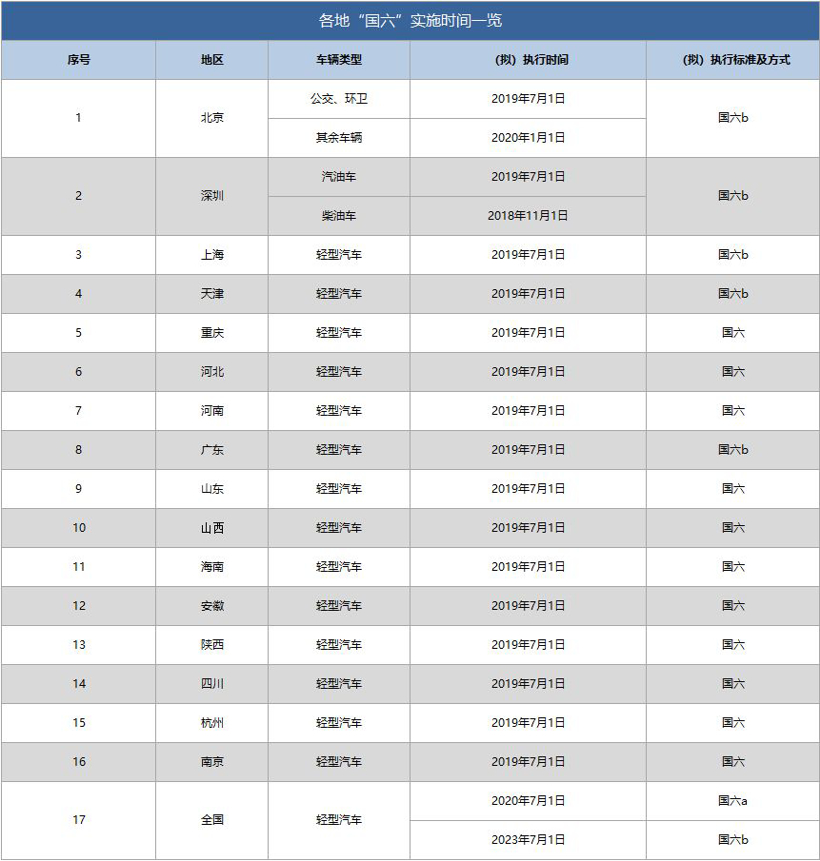 國五轉(zhuǎn)國六 “難念的經(jīng)”在哪里