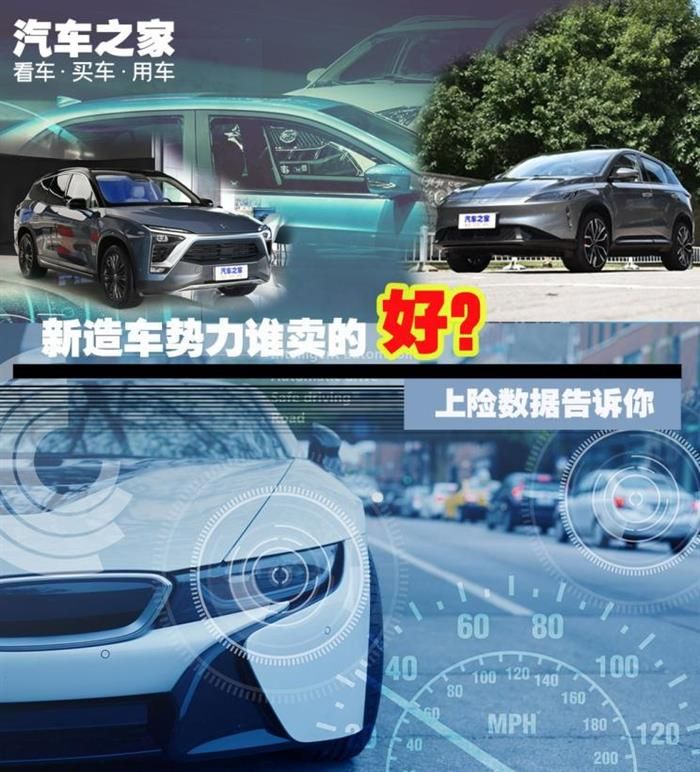 威馬，蔚來，造車新勢力,上線數據