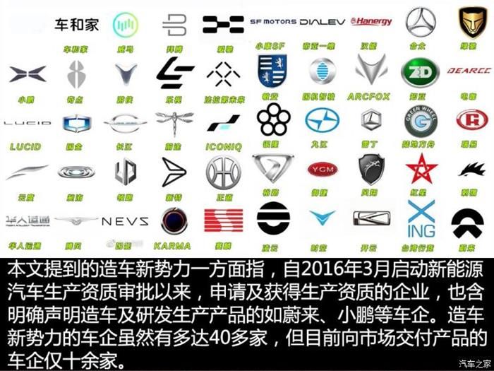 威馬，蔚來，造車新勢力,上線數據