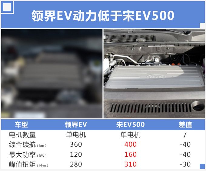 SUV，福特在華首款電動車,領界SUV