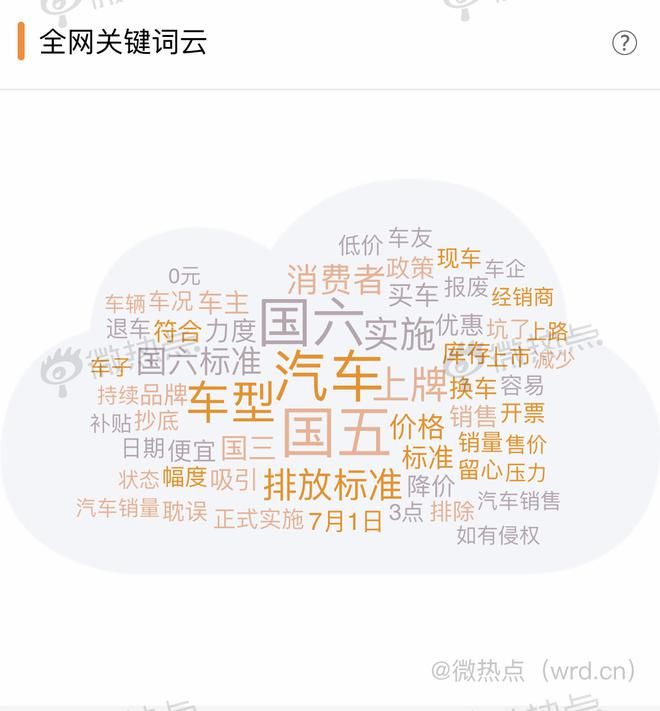 汽車經銷商的囚徒困境：壯士斷腕還是浴火重生？