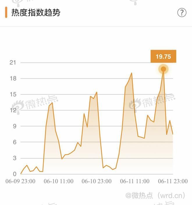 汽車經銷商的囚徒困境：壯士斷腕還是浴火重生？