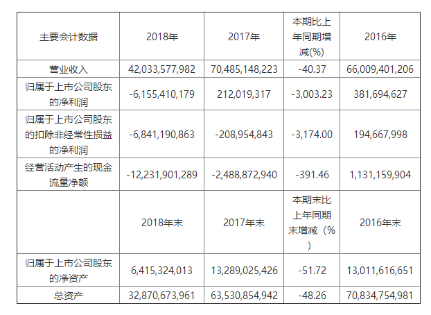 汽車經銷商的囚徒困境：壯士斷腕還是浴火重生？