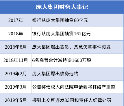汽車經銷商的囚徒困境：壯士斷腕還是浴火重生？