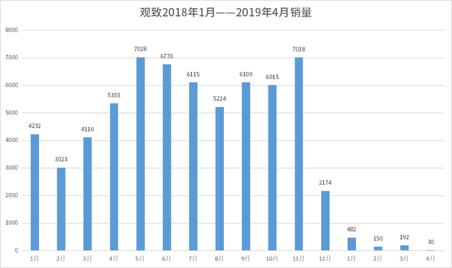 汽車經銷商的囚徒困境：壯士斷腕還是浴火重生？