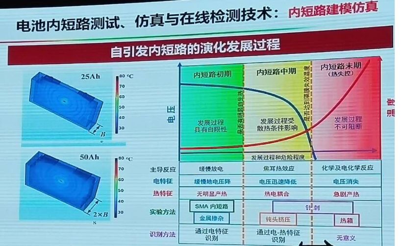電動汽車，電池，動力電池熱失控