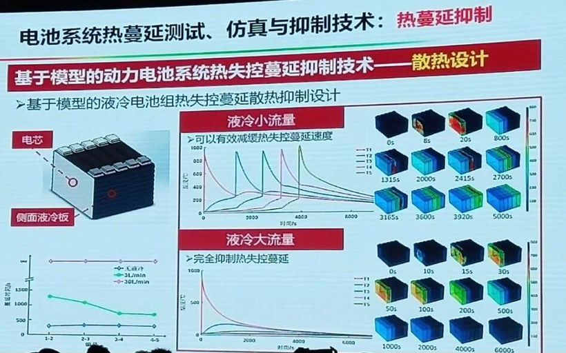 電動汽車，電池，動力電池熱失控