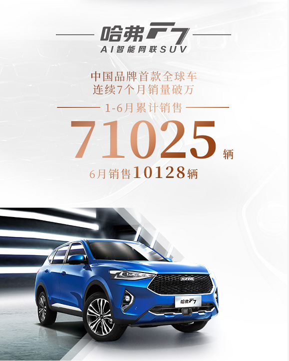 哈弗F系全面發力 哈弗F7連續7個月銷量破萬
