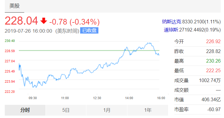 特斯拉增加加州工廠產(chǎn)量 重新進(jìn)入招聘模式
