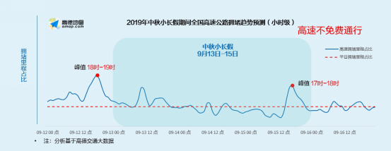 高德發布《2019中秋·國慶假期出行預測報告》