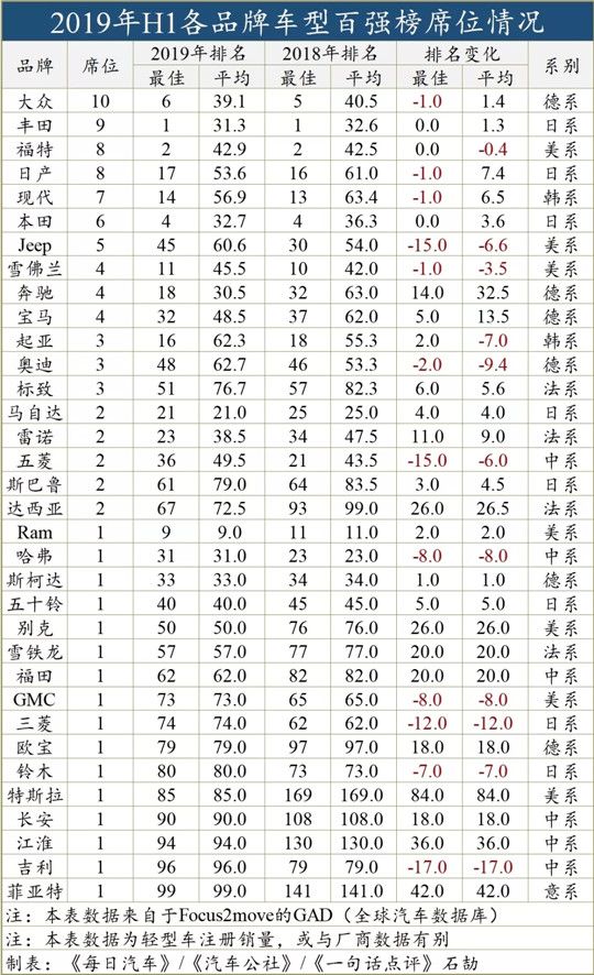 SUV，銷量，自主品牌