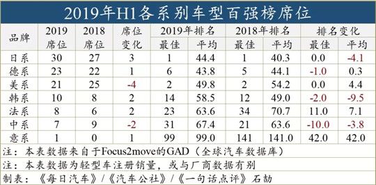 SUV，銷量，自主品牌