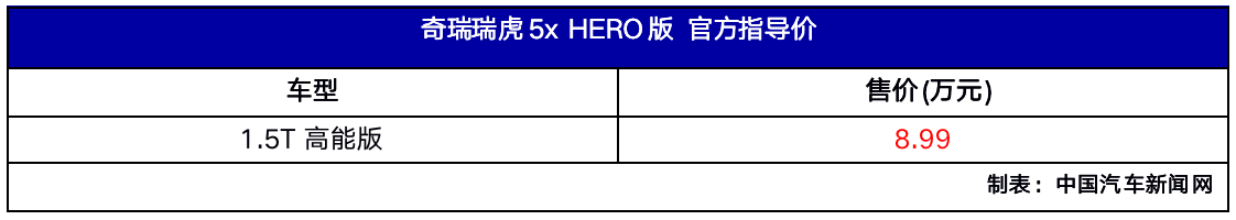 搭載1.5T發動機 奇瑞瑞虎5x HERO高能版上市
