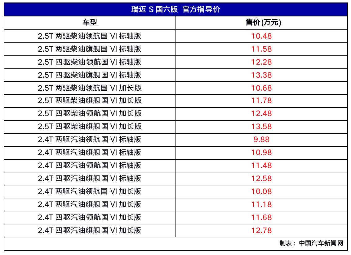 五十鈴皮卡瑞邁S國(guó)六版上市 售價(jià)9.88萬(wàn)元起