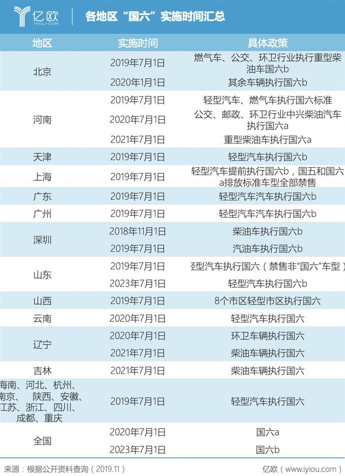 政策，國六,平行進口車