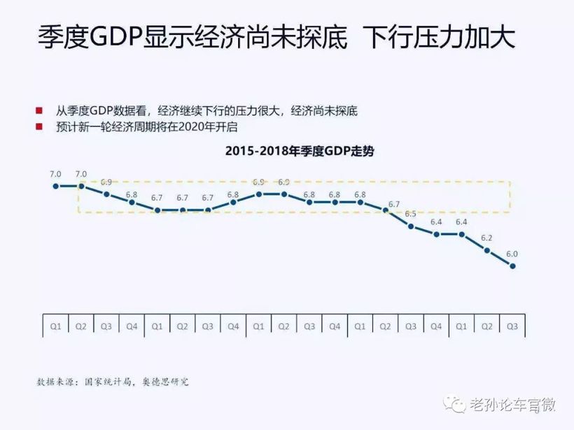 車市寒冬非常漫長 明年探底可能性不大
