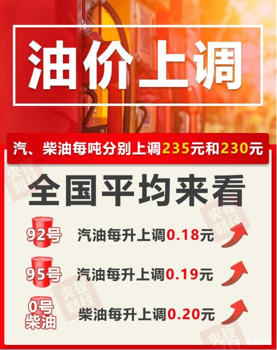 油價調整 12月31日起每箱92號汽油多花9元
