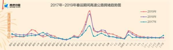 高德發布2020年春運預測 高速或為近三年最堵
