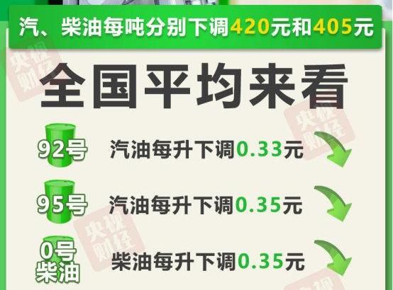 油價將迎今年首次下調 每升降幅高達0.32元