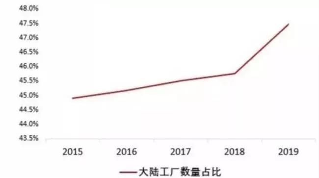車企保經銷商體系健康 經濟是疫情的第二戰場
