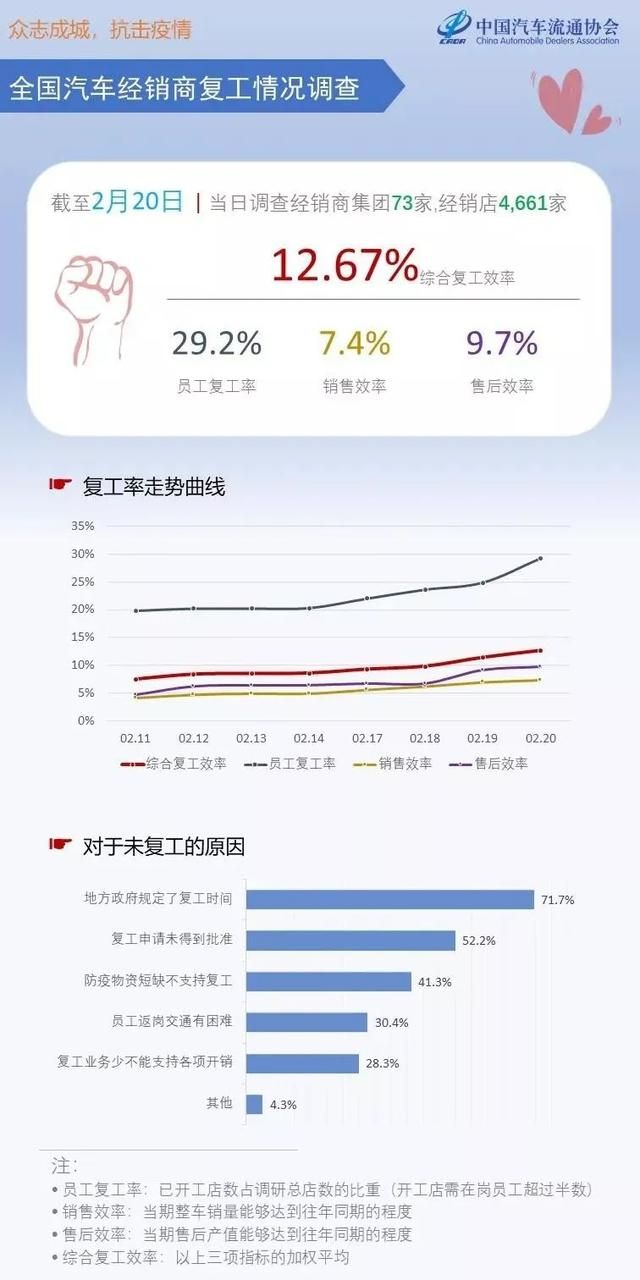 現實往往比想象更殘酷 疫情下車企如何賣車？ 