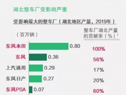 延期復工誰最受傷？部分品牌面臨無車可賣的困境 