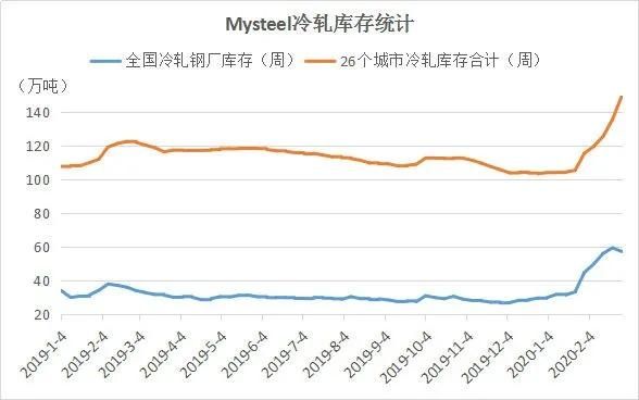 2月銷量或同比降80% 經銷商們如何度過難關？
