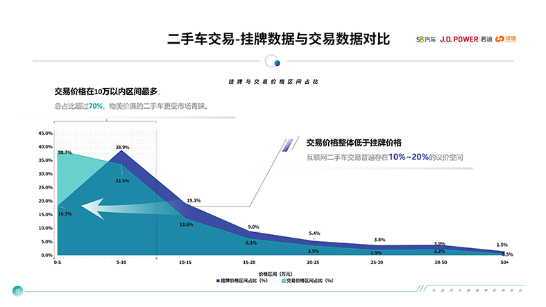 中國(guó)汽車保值率報(bào)告：保值率成汽車銷售新保障