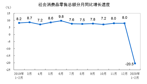 崔東樹：刺激車市才能填疫情消費之坑