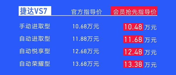 捷達VS7上市 會員搶先價10.48-13.38萬元