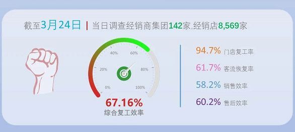 汽車終端市場真實調查：二線豪華們還好嗎？