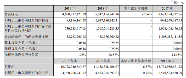 扭虧為盈 海馬汽車2019年年度報告發布