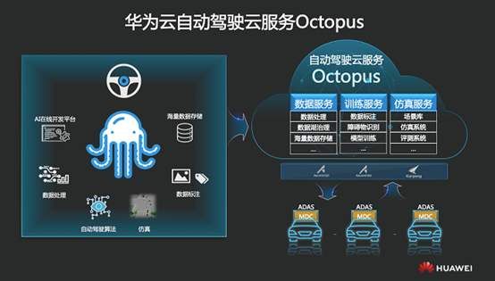 自動駕駛，華為,自動駕駛,智能網聯