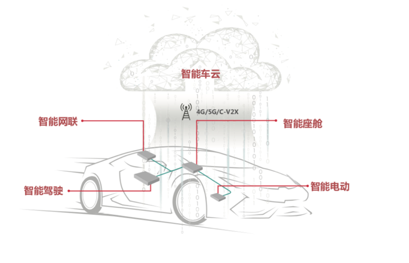 自動駕駛，華為,自動駕駛,智能網聯