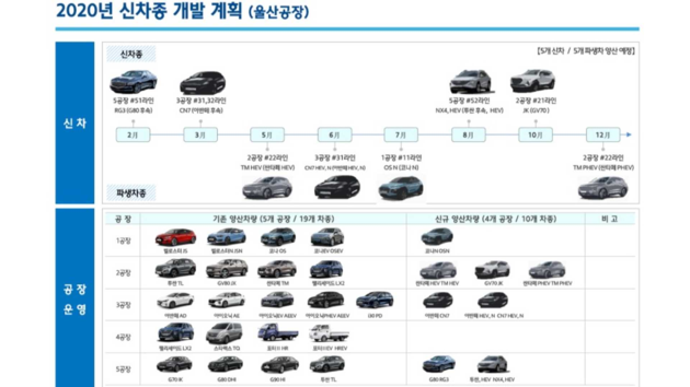 現代新產品計劃曝光 2020年將推8款新品
