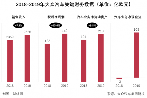 疫情，大眾停工,大眾現金流儲備情況，大眾電動化策略